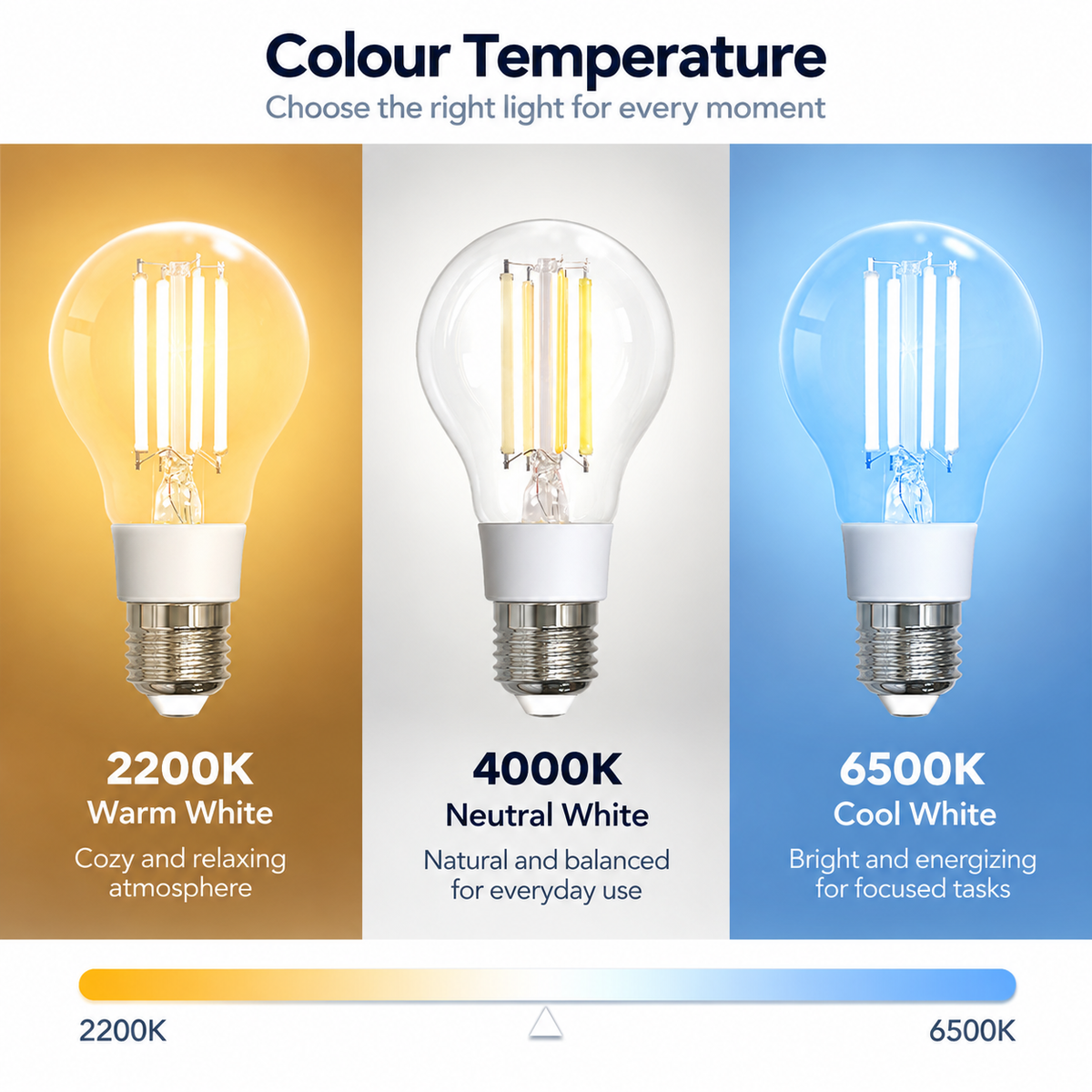 Matter WiFi Smart LED Bulb with Voice & App Control