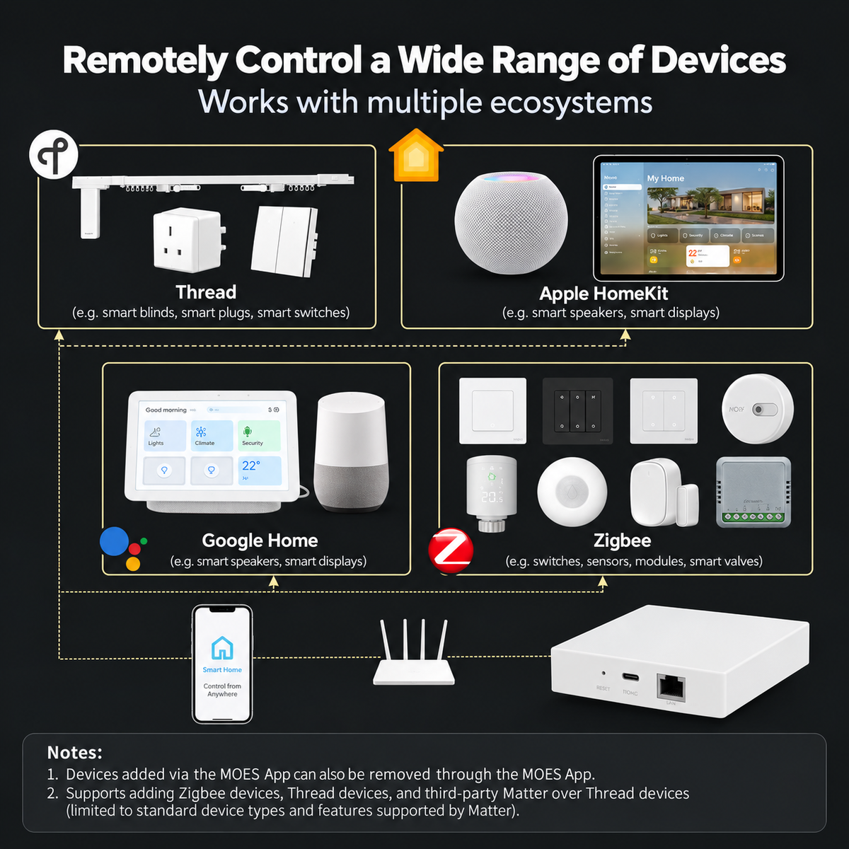 Matter ZigBee Thread Smart Home Gateway Hub