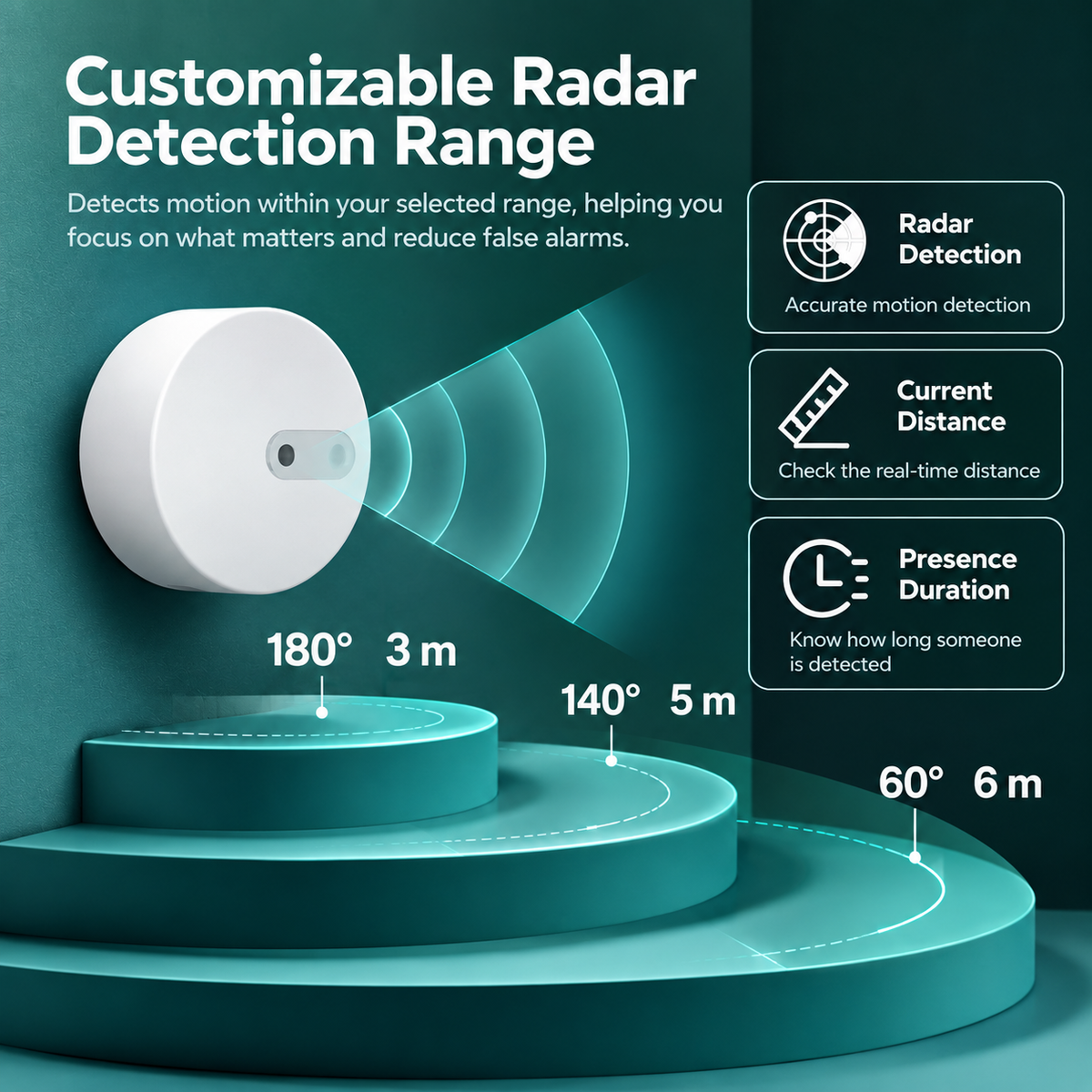 ZigBee 24GHz Smart Human Presence Sensor