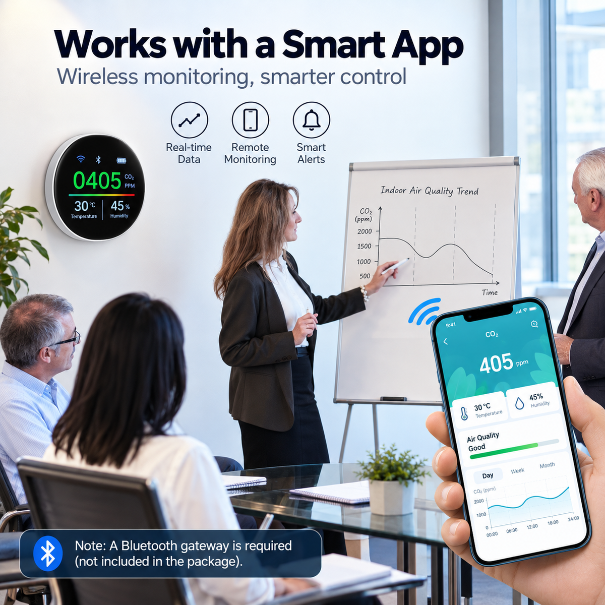 Smart Bluetooth CO2 Temperature Humidity Monitor