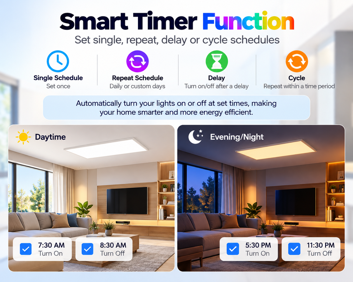WiFi Smart Dual Outlet Plug with App Control