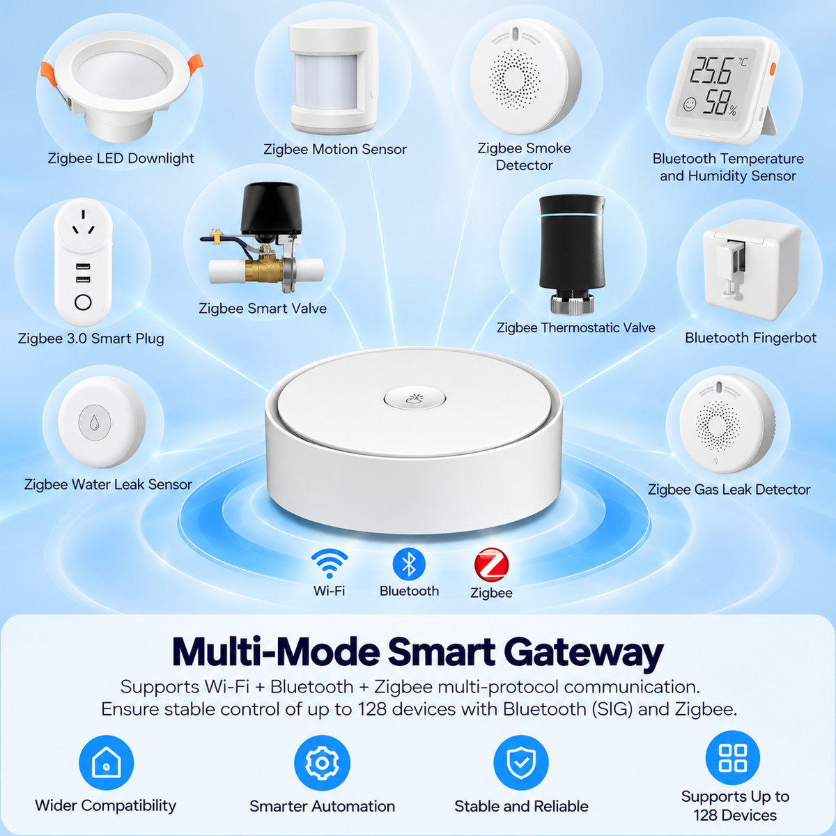 Zigbee Bluetooth Multi-Mode Smart Home Gateway