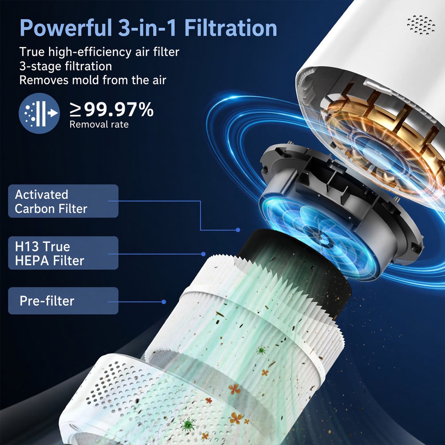 Compact Desktop Air Purifier | Quiet HEPA Air Cleaner Touch Control for Bedroom & Office